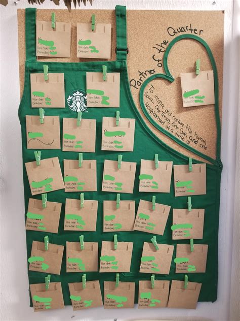 starbucks green apron board ideas|Our New Green Apron Board made my me! : r/starbucks .